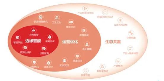 九游娱乐：深度详盘工业互联网是什么？(图2)