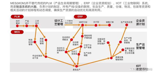 九游娱乐：用友BIP助力中国造船行业数智化转型(图2)