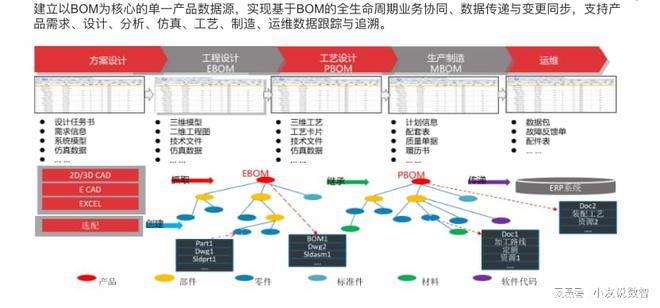 九游娱乐：用友BIP助力中国造船行业数智化转型(图1)