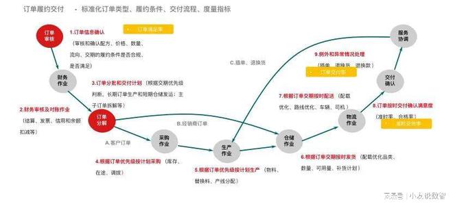 九游娱乐：用友BIP助力中国造船行业数智化转型(图3)