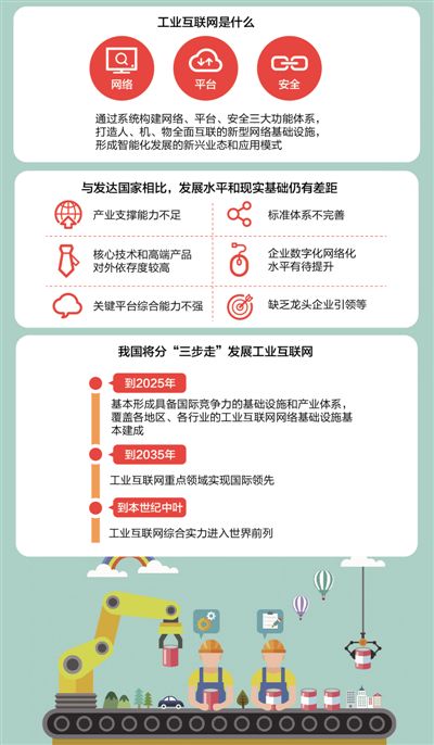 九游娱乐网站:工业互联网是是什么?解码中国工业互联网(图1)