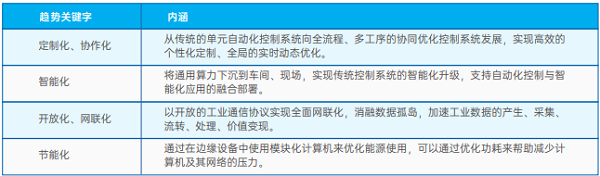 九游娱乐：OneLink连接慧洞察第十六期：RedCap技术投产补齐5G智慧工业轻量化无线通信空缺(图4)