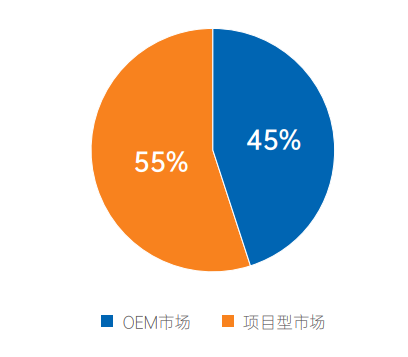 九游娱乐：OneLink连接慧洞察第十六期：RedCap技术投产补齐5G智慧工业轻量化无线通信空缺(图6)