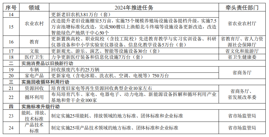 九游娱乐平台：江苏“以旧换新”方案出炉(图2)