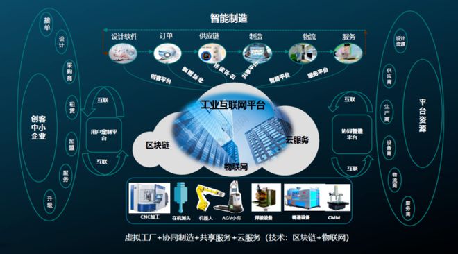 九游娱乐：制造业智能化转型｜工业互联网平台如何成为企业智能化转型升级的重要抓手？(图1)