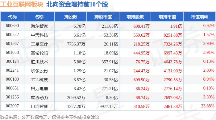 九游娱乐：工业互联网板块5月17日涨016%佳讯飞鸿领涨主力资金净流出1002亿元(图4)