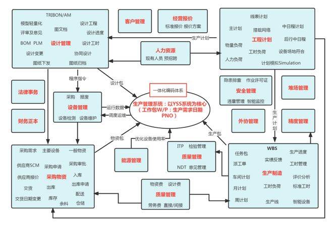 九游娱乐平台：智能制造优秀场景展播①新扬子：驶出智能造船“新航迹”(图3)