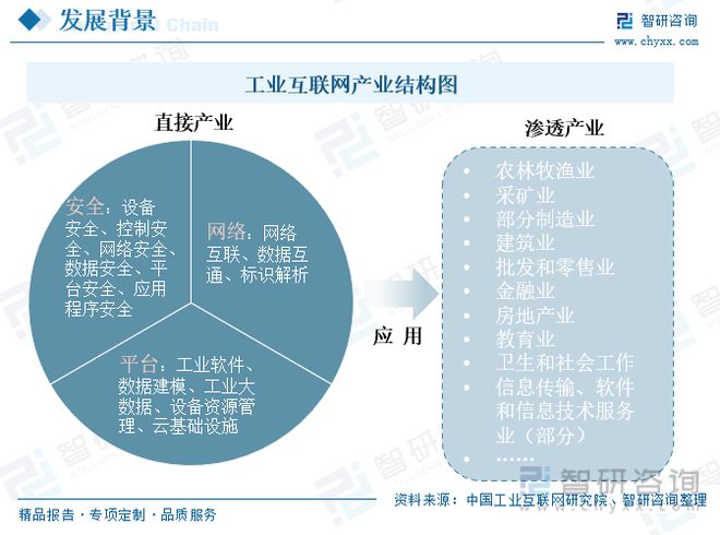 九游娱乐网站：工业互联网全景速览：“5G+工业互联网”的融合企业转型升级(图1)