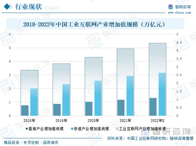 九游娱乐网站：工业互联网全景速览：“5G+工业互联网”的融合企业转型升级(图3)