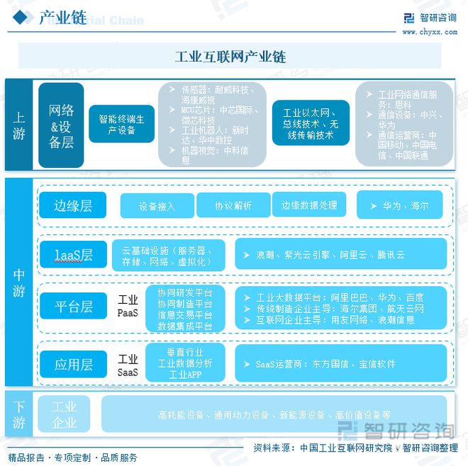 九游娱乐网站：工业互联网全景速览：“5G+工业互联网”的融合企业转型升级(图2)