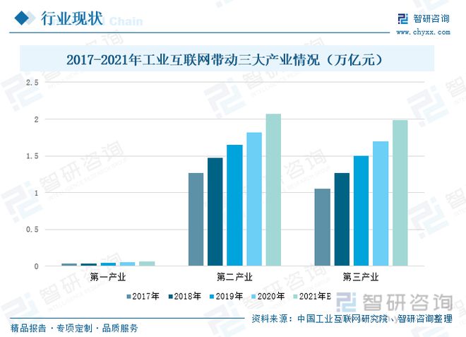 九游娱乐网站：工业互联网全景速览：“5G+工业互联网”的融合企业转型升级(图5)