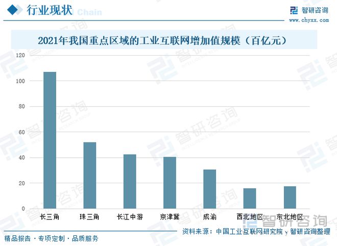 九游娱乐网站：工业互联网全景速览：“5G+工业互联网”的融合企业转型升级(图6)