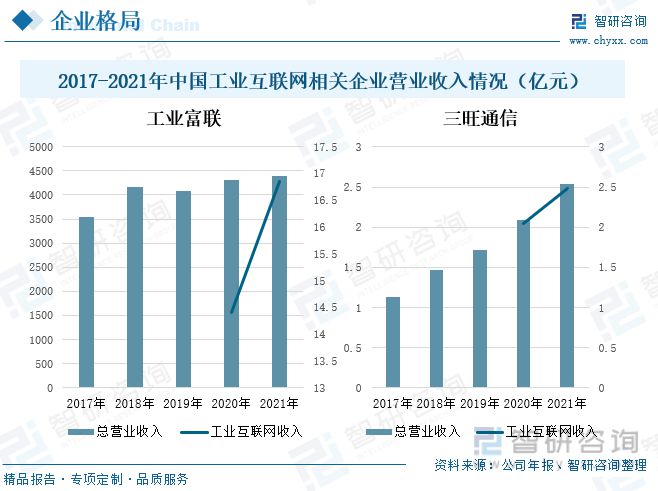 九游娱乐网站：工业互联网全景速览：“5G+工业互联网”的融合企业转型升级(图8)