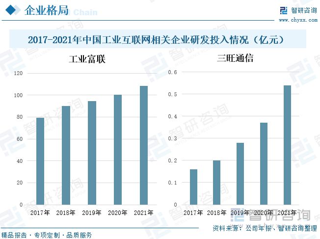 九游娱乐网站：工业互联网全景速览：“5G+工业互联网”的融合企业转型升级(图9)