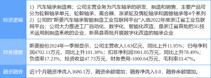 九游娱乐平台:5月31日斯菱股份涨停分析:汽车零部件智能制造工业互联网概念热股(图2)