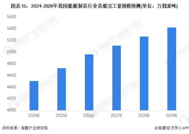 九游娱乐网站：绿色转型！十三部门：加快液化天然气（LNG）、醇、氢、氨等燃料动力船型研发【附中国船舶制造行业前景】(图4)