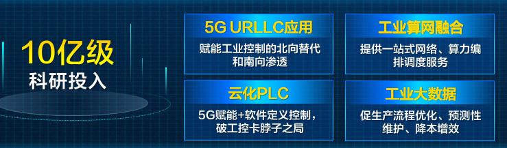 九游娱乐平台：10亿级科研投入六方面攻关：联通绘就工业互联网产业生态新蓝图(图1)