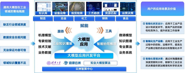 九游娱乐平台：知业大模型通过第六批深度合成服务算法备案(图2)