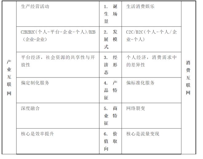 九游娱乐：黄奇帆产业互联网观点梳理：产业互联网是什么？市场规模有多大？有哪些机遇？(图1)