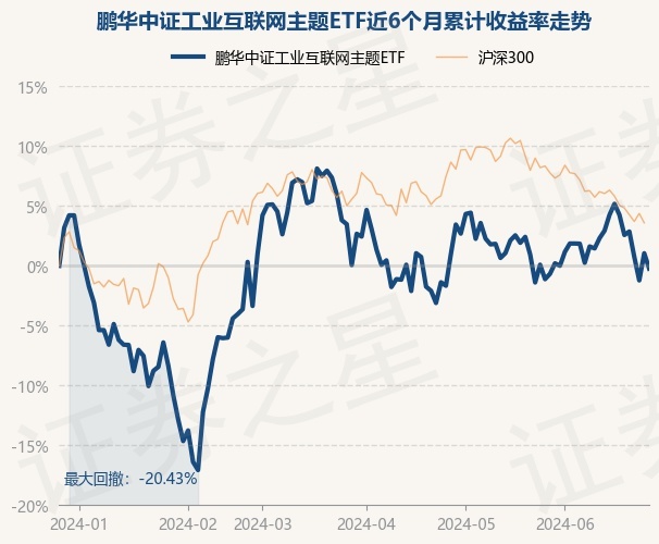 九游娱乐网站：6月26日基金净值：鹏华中证工业互联网主题ETF最新净值06954涨229%(图1)