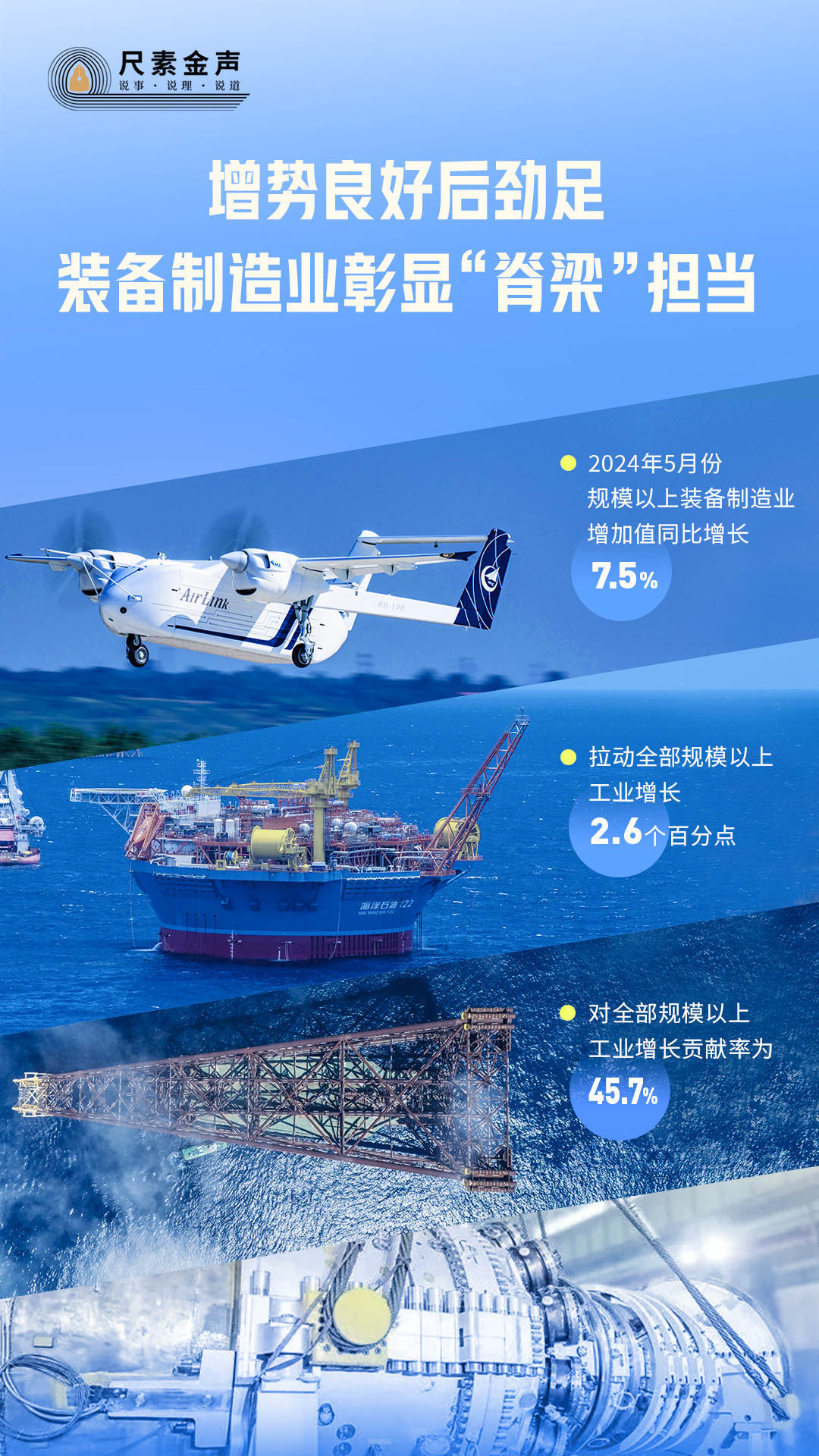 九游娱乐：尺素金声｜增势良好后劲足装备制造业彰显“脊梁”担当(图1)