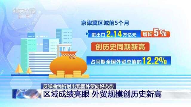 九游娱乐：成绩亮眼！我国外贸走出一条稳健的“反弹曲线”(图1)