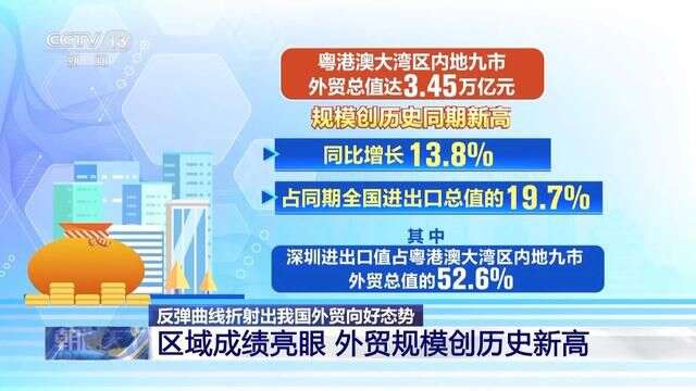 九游娱乐：成绩亮眼！我国外贸走出一条稳健的“反弹曲线”(图2)