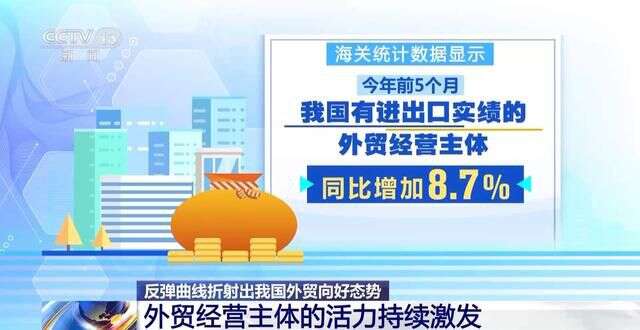 九游娱乐：成绩亮眼！我国外贸走出一条稳健的“反弹曲线”(图11)