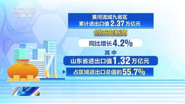 九游娱乐：成绩亮眼！我国外贸走出一条稳健的“反弹曲线”(图3)