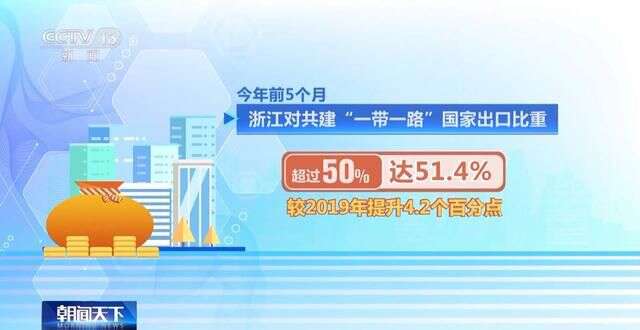 九游娱乐：成绩亮眼！我国外贸走出一条稳健的“反弹曲线”(图8)