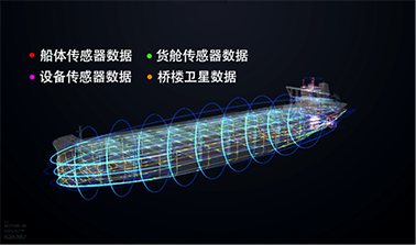 九游娱乐网站：智能船舶的“引领者”(图4)