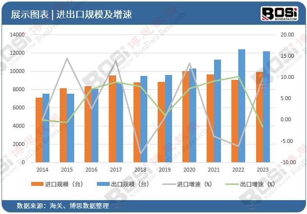 九游娱乐平台：智能制造浪潮下中国切割设备行业加速转型升级(图3)