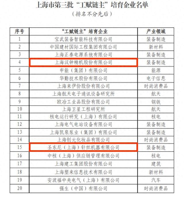 九游娱乐：零的突破！金山这两家企业成功入选→(图1)