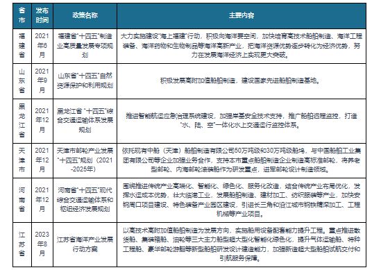 九游娱乐：我国船舶制造行业相关政策：培育若干内河船舶制造骨干企业(图2)