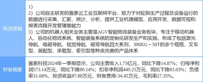 九游娱乐网站：7月22日赛象科技涨停分析：工业互联网智慧物流智能制造概念热股(图2)