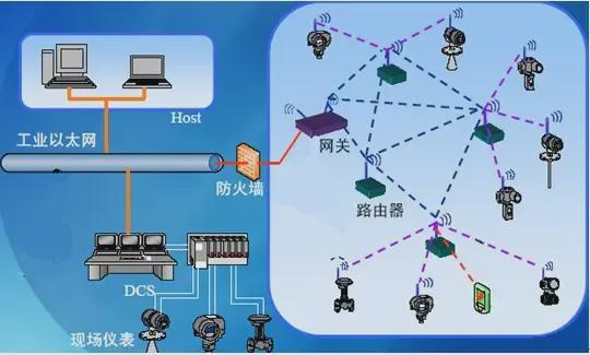 九游娱乐平台：传感器的工业互联网时代(图3)