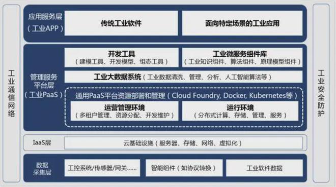 九游娱乐平台：传感器的工业互联网时代(图2)