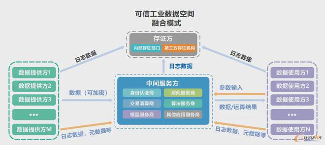 九游娱乐网站：工业数据空间：数字化转型中的关键解决方案(图2)