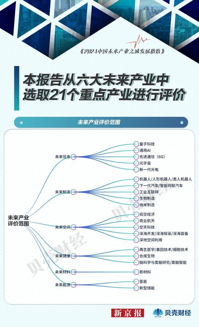 九游娱乐网站：中国未来产业图谱②｜工业互联网、通用AI产业成熟度高、规模大(图1)