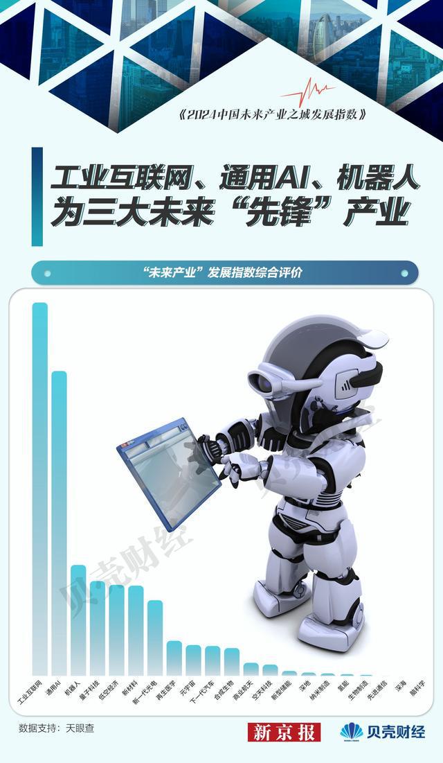 九游娱乐网站：中国未来产业图谱②｜工业互联网、通用AI产业成熟度高、规模大(图2)