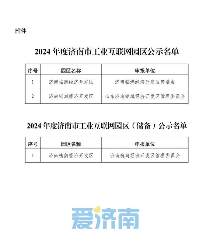 九游娱乐平台：2024年度济南市工业互联网园区名单公示这些园区入选！(图2)