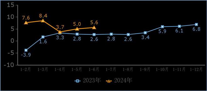 九游娱乐：上半年我国规上互联网企业完成互联网业务收入同比增长56%(图1)