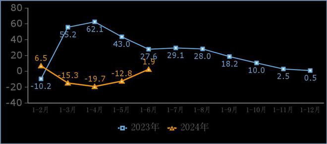 九游娱乐：上半年我国规上互联网企业完成互联网业务收入同比增长56%(图2)