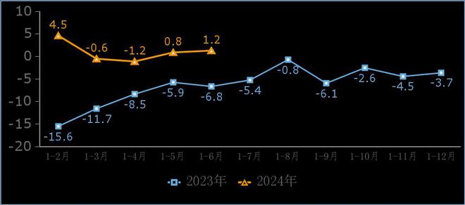九游娱乐：上半年我国规上互联网企业完成互联网业务收入同比增长56%(图3)