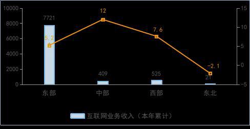 九游娱乐：上半年我国规上互联网企业完成互联网业务收入同比增长56%(图4)
