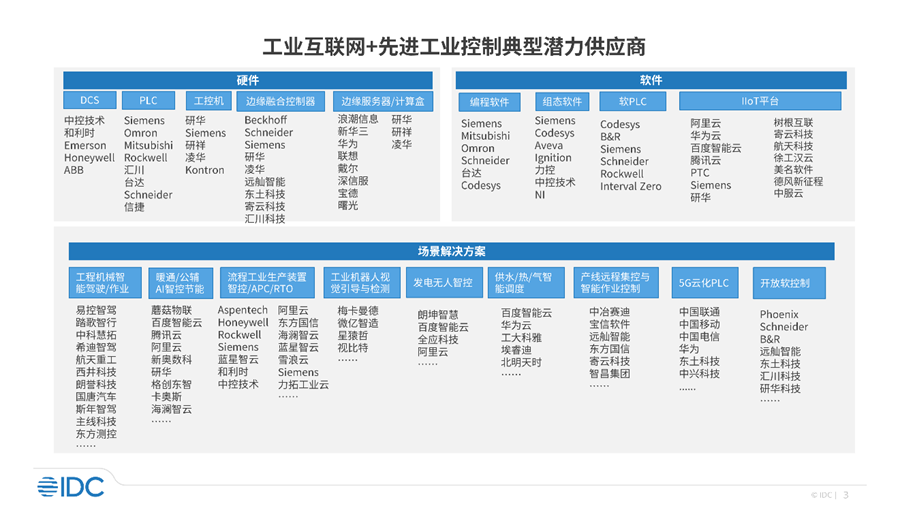 九游娱乐网站：工业互联网+先进工业控制市场机会分析报告发布(图3)