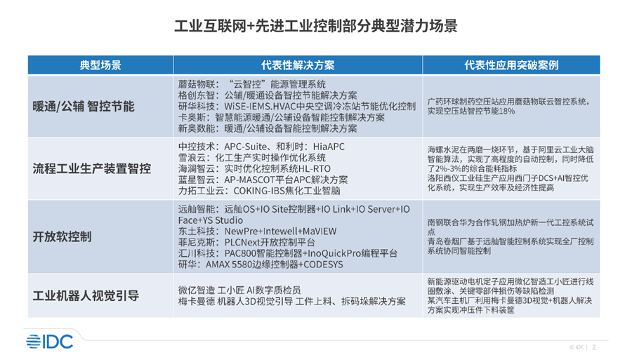 九游娱乐网站：工业互联网+先进工业控制市场机会分析报告发布(图2)
