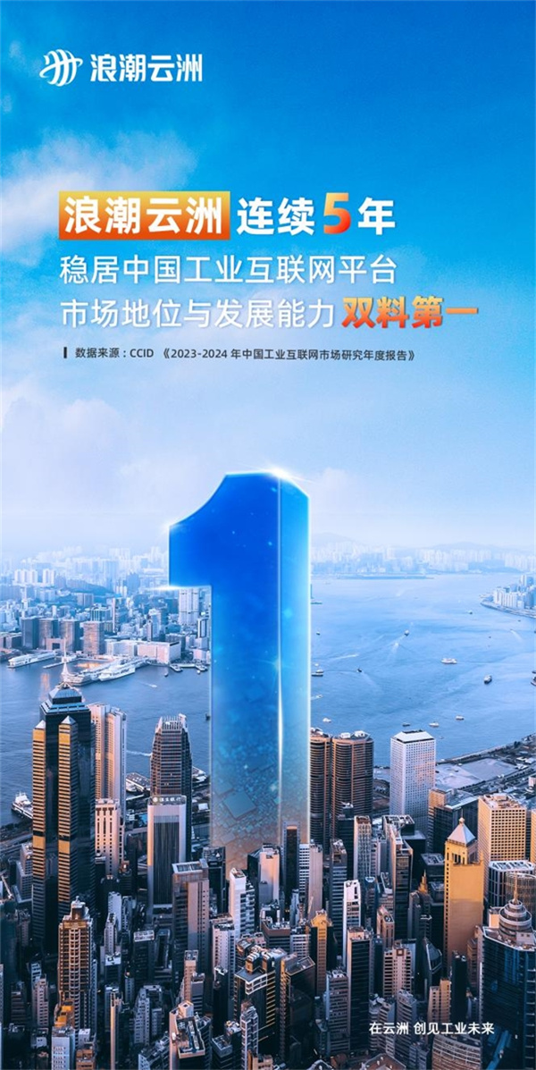 九游娱乐平台：五连冠！浪潮云洲连续五年稳居中国工业互联网平台市场“双料第一”(图1)