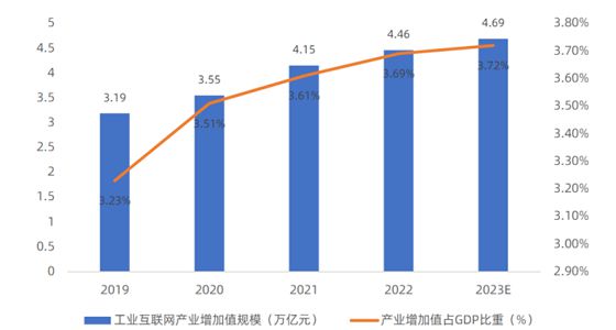 九游娱乐网站：企业新闻工业互联网赋能工业制造(图3)