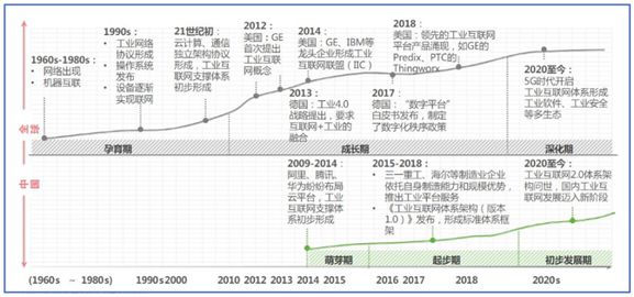 九游娱乐网站：企业新闻工业互联网赋能工业制造(图2)